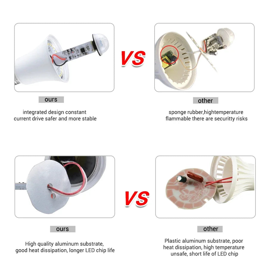 Motion Sensor LED Light Bulb for Indoor Security Lighting